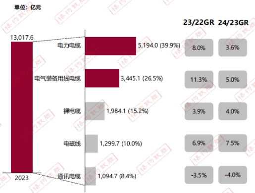 JDB电子 新兴电缆带你速览2024电线电缆白皮书(图3)